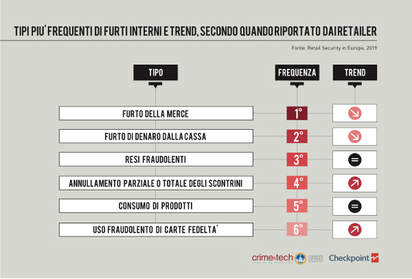 Retail Security in Europe_infografica 